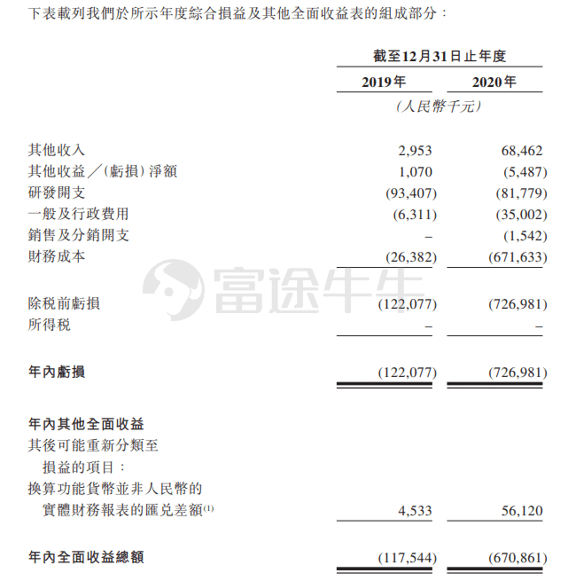 新股定价兆科眼科b获56倍认购上限定价168港元