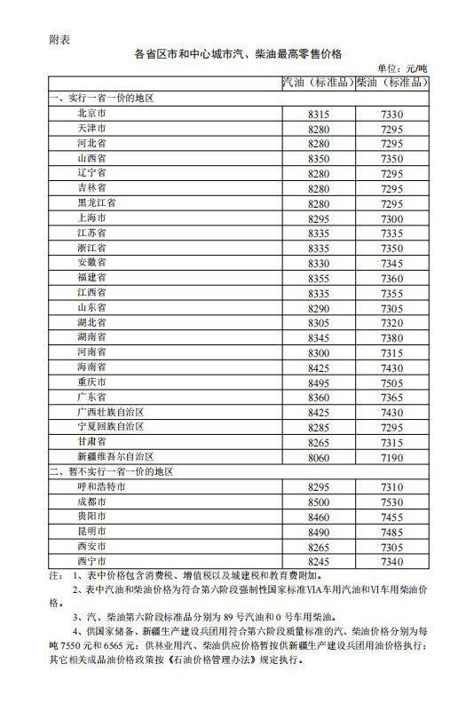 国家发改委官网截图