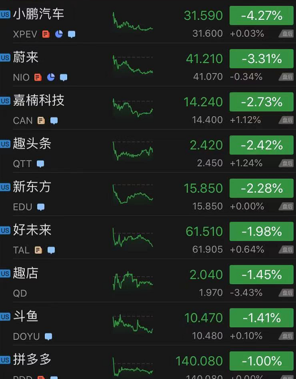 不正经的特斯拉:一季度Model S、X一辆都没造 还花了12亿美元买比特币
