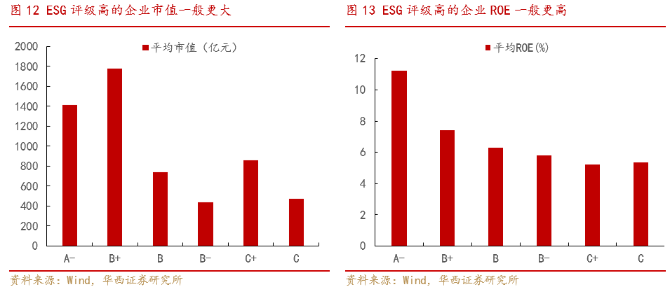 【华西策略||李立峰】ESG投资系列之一:“责任”创造价值,ESG投资未来可期