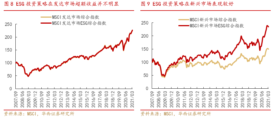 【华西策略||李立峰】ESG投资系列之一:“责任”创造价值,ESG投资未来可期