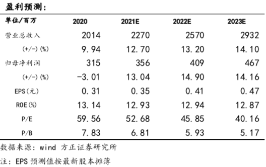 【恒顺醋业一季报点评:Q1调味品收入表现稳健,营销变革持续深化——方正食品饮料210428】