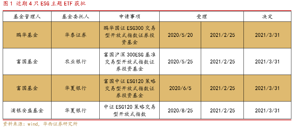 【华西策略||李立峰】ESG投资系列之一:“责任”创造价值,ESG投资未来可期