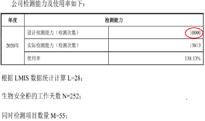 珈创生物多项数据矛盾,两监事竟不是关联方? 