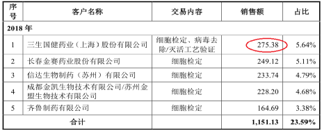 珈创生物多项数据矛盾,两监事竟不是关联方? 