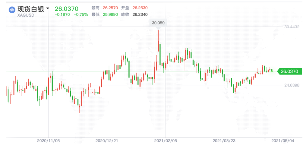 全球疫情再度恶化 黄金维持振荡行情