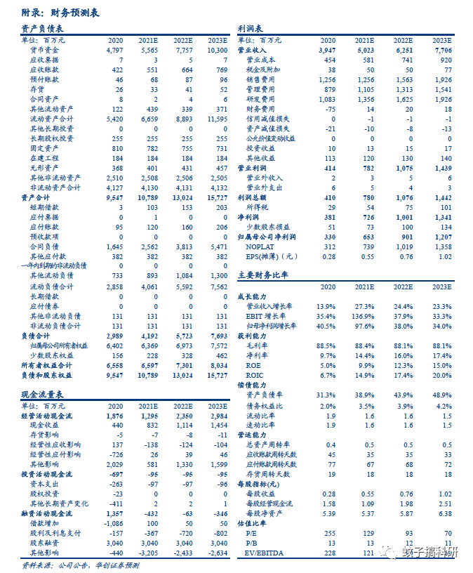 【华创计算机王文龙团队】点评|广联达:造价业务持续超预期,21年成长可期