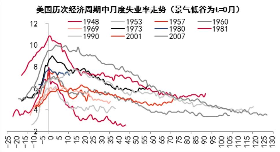 李迅雷专栏 | 美国大放水,为何我们这次不放?