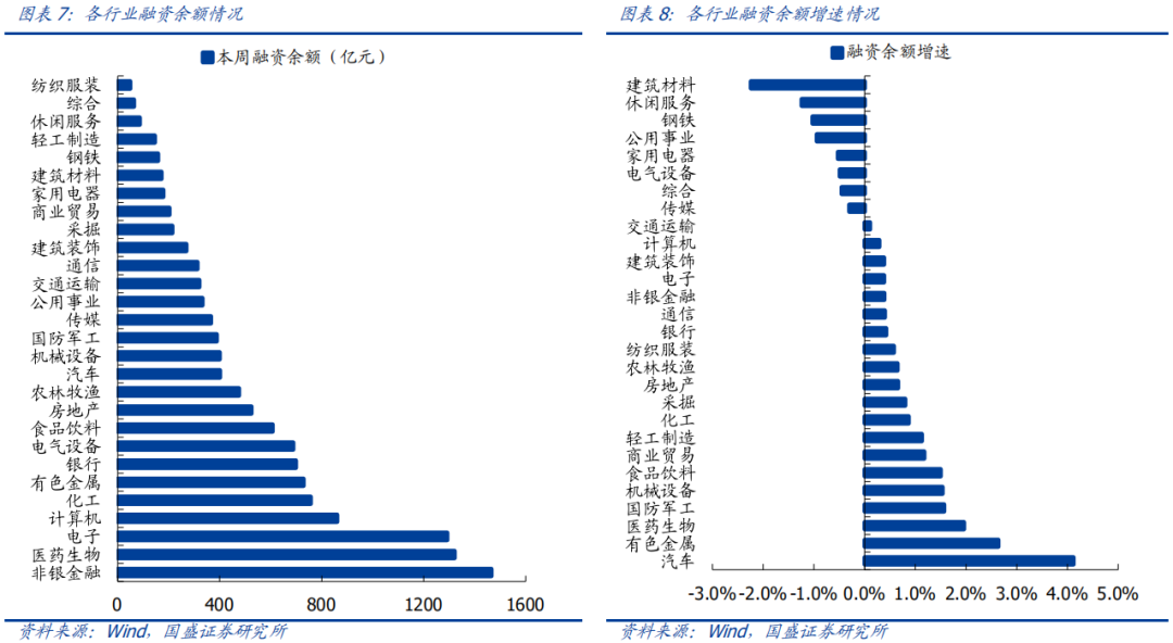 【国盛策略|市场情绪周监控】基金发行回暖,交投情绪修复*第94期