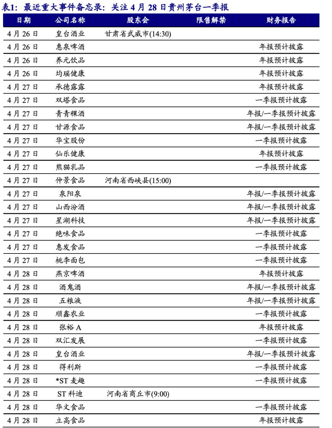 【开源食饮每日资讯0428】伊利股份2021Q1净利润同比增长147.69%