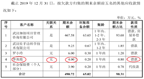 珈创生物多项数据矛盾,两监事竟不是关联方? 
