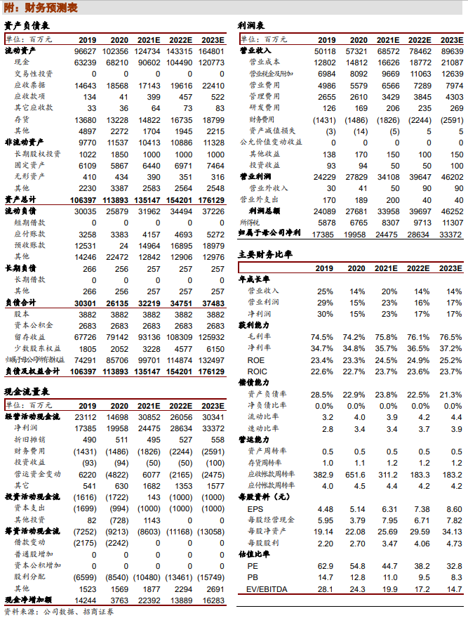 【招商食品】五粮液:现金回款大增,成长潜力好于表观