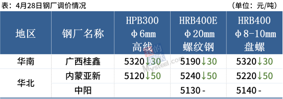 短期钢材市场价格或迎下跌