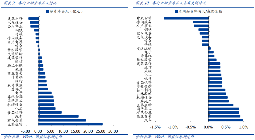【国盛策略|市场情绪周监控】基金发行回暖,交投情绪修复*第94期