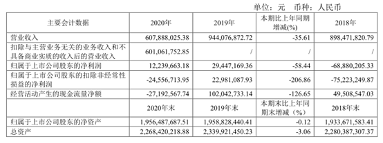 (图片来源:金枫酒业年报)