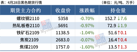 短期钢材市场价格或迎下跌