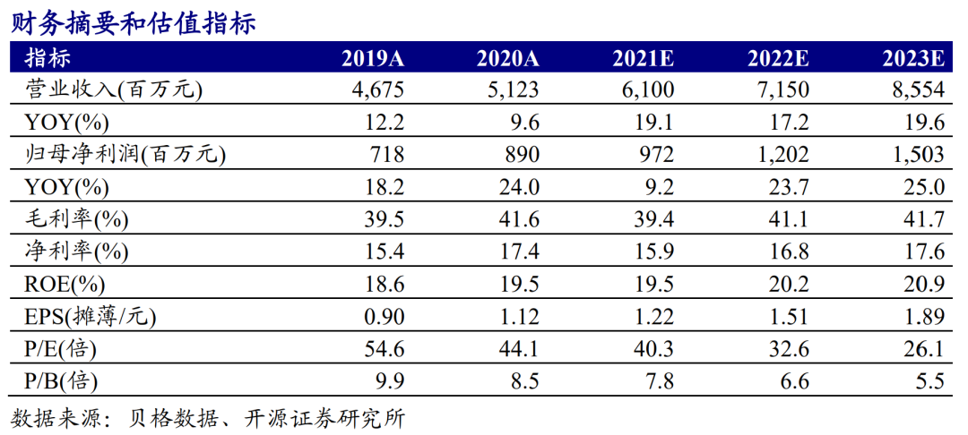 【开源食饮】中炬高新:利润承压,前景可期——公司信息更新报告