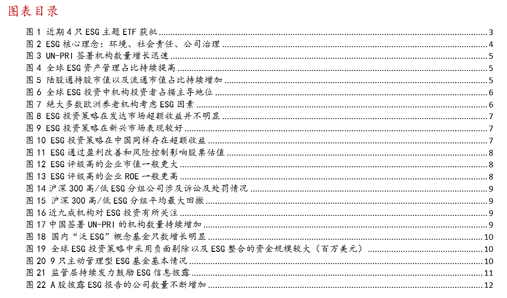 【华西策略||李立峰】ESG投资系列之一:“责任”创造价值,ESG投资未来可期