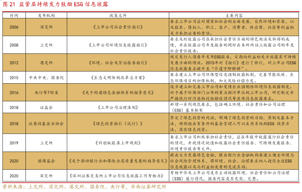 【华西策略||李立峰】ESG投资系列之一:“责任”创造价值,ESG投资未来可期
