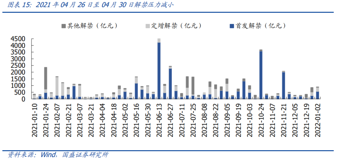【国盛策略|市场情绪周监控】基金发行回暖,交投情绪修复*第94期