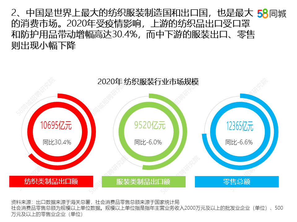 服装行业招聘_服装行业招聘海报PSD素材免费下载 红动网(3)