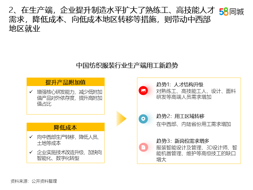 服装行业招聘_服装行业招聘海报PSD素材免费下载 红动网