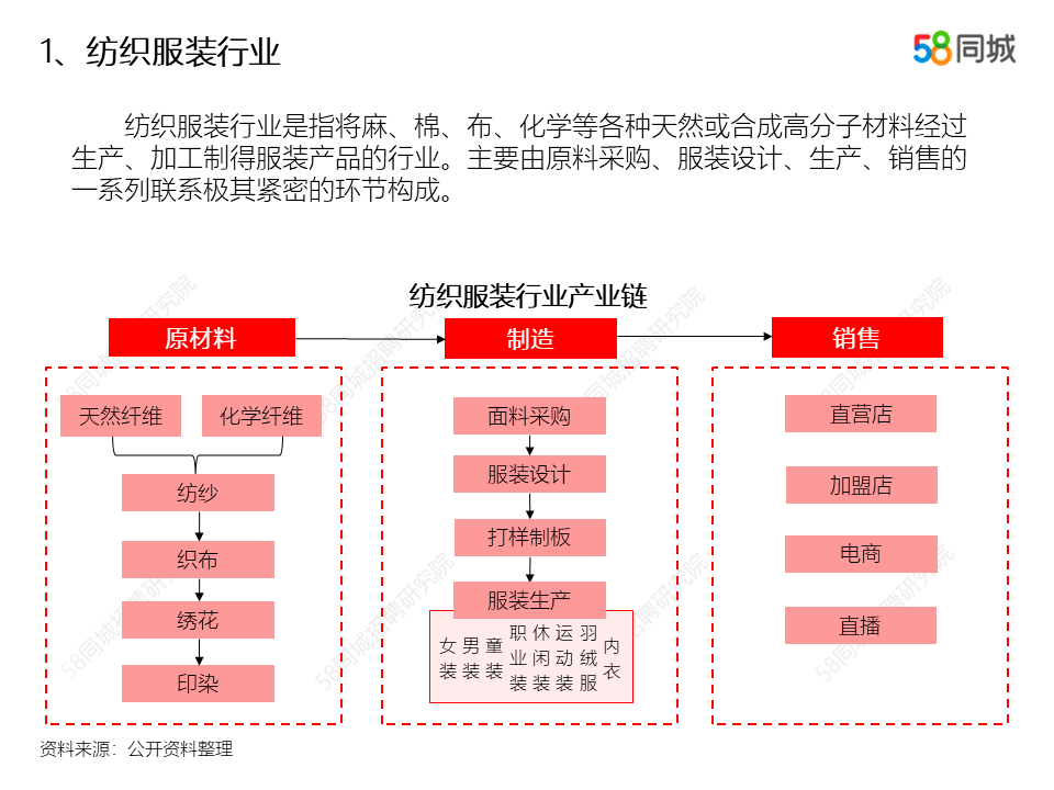 服装行业招聘_服装行业招聘海报PSD素材免费下载 红动网(3)