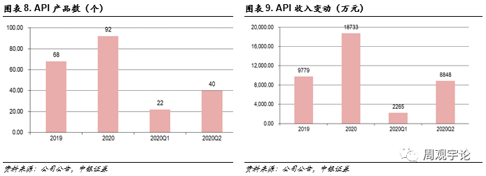 【中银医药】博腾股份:21年Q1公司财务表现继续强劲,打造卓越的端到端CDMO服务平台可期