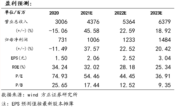 【水井坊年报及一季报点评:盈利大幅提振,次高端东风助力快速成长—方正食品饮料210429】