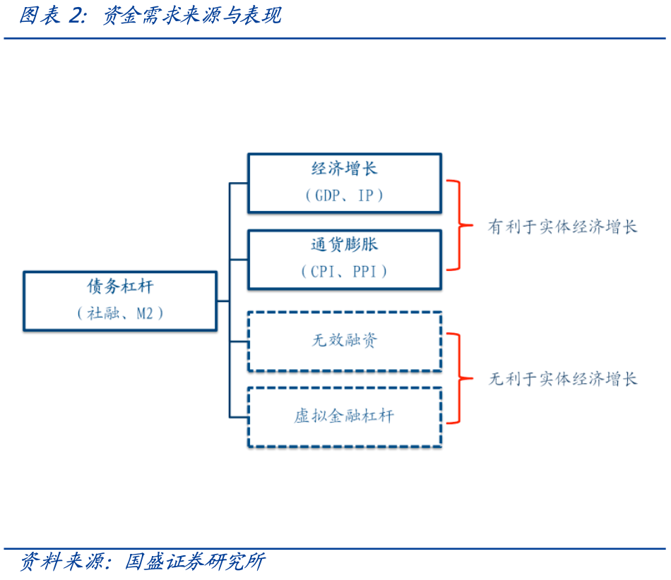 【国盛量化】基思广益:利率未来趋势何从?——来自久期择时型基金经理的观点