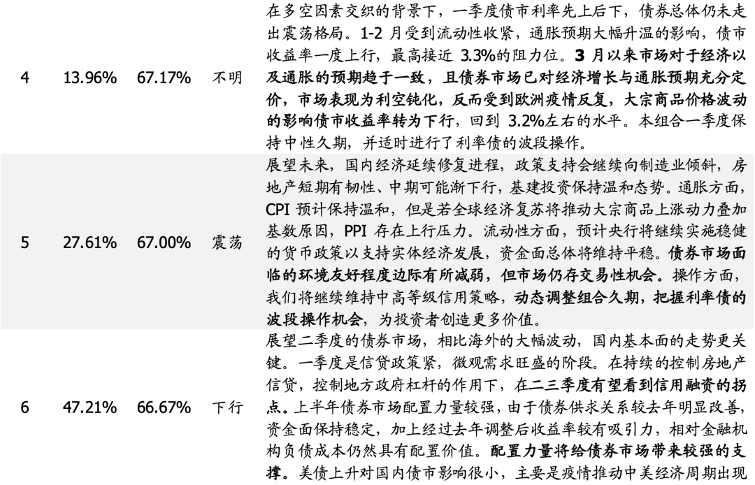 【国盛量化】基思广益:利率未来趋势何从?——来自久期择时型基金经理的观点