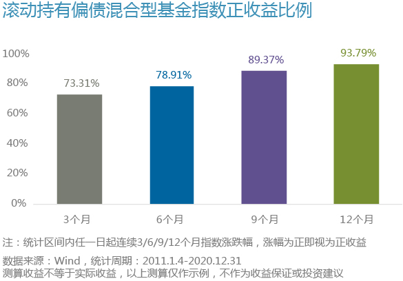 【养基加油站】如果今年股市没有行情,投资如何部署?