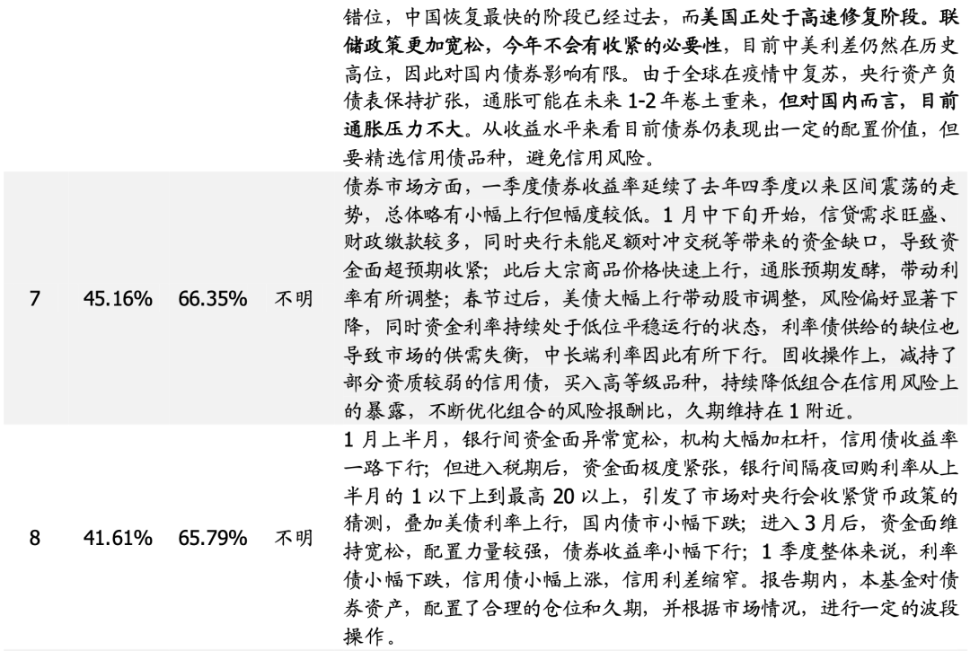 【国盛量化】基思广益:利率未来趋势何从?——来自久期择时型基金经理的观点