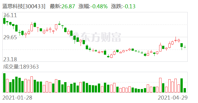 苹果股价是跌还是增 c8c4-kphwums1310607.png