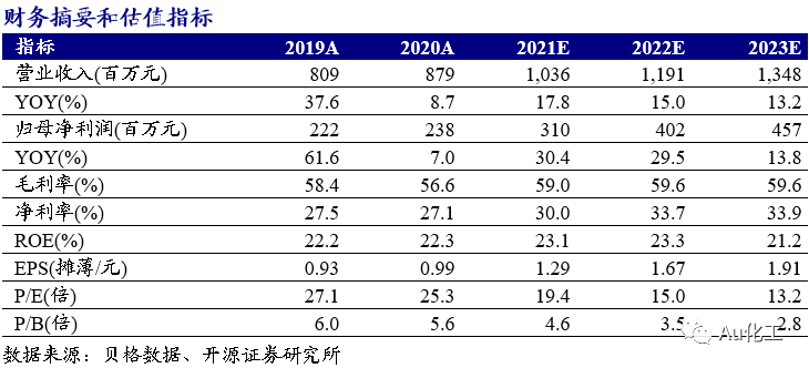 【开源化工】金石资源一季报点评报告:Q1业绩同比增长24.05%,萤石价格触底回暖