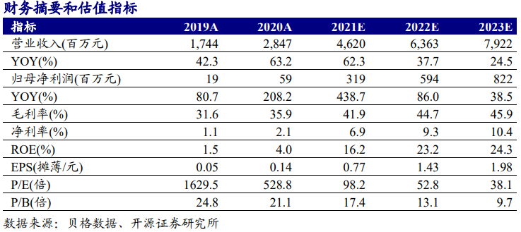 【妙可蓝多:奶酪业务持续高增,盈利能力稳步提升】开源中小盘|信息更新