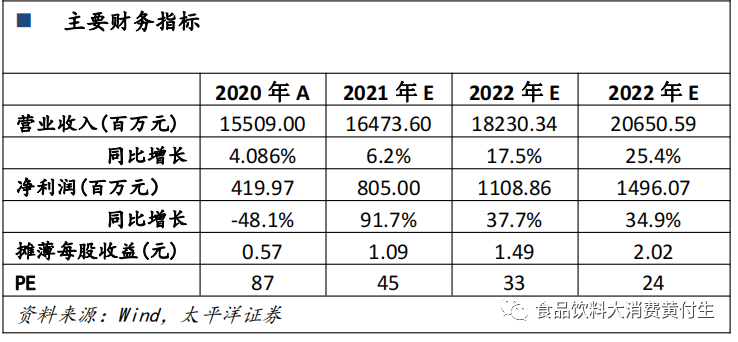 顺鑫农业:白酒逐步恢复,地产期待下半年减亏【太平洋食饮】