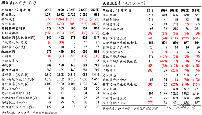 【中银医药】博腾股份:21年Q1公司财务表现继续强劲,打造卓越的端到端CDMO服务平台可期