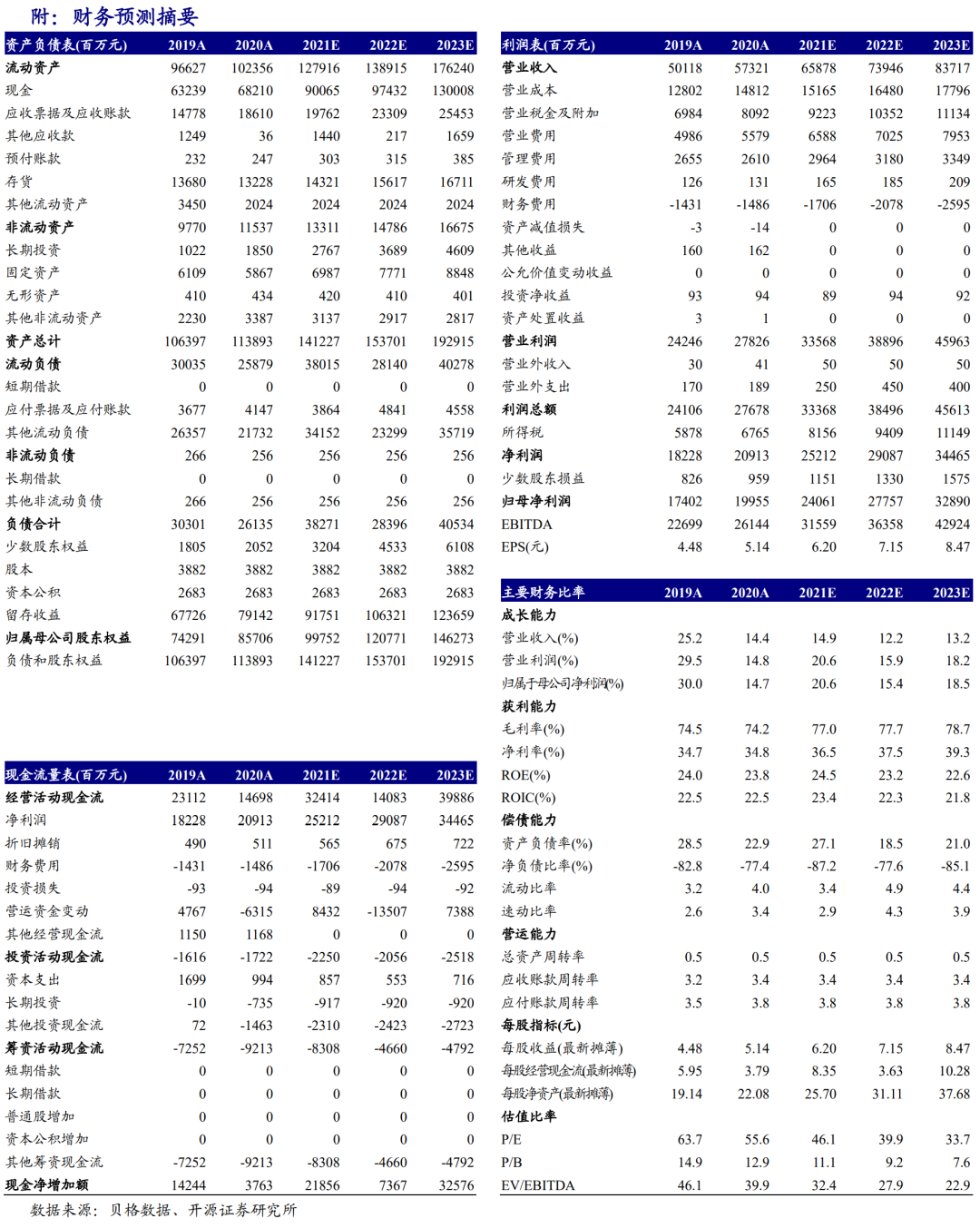 【开源食饮】五粮液:一季度如期实现开门红,改革红利持续释放——公司信息更新报告