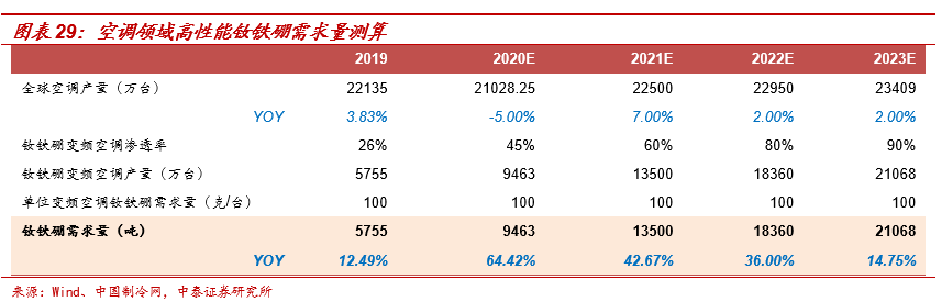 北方稀土:承前启后,上调业绩预测,重申“买入”评级