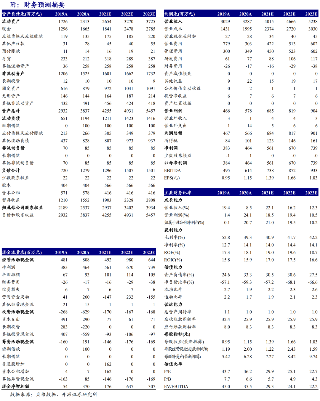 【开源食饮】广州酒家:食品业务稳步增长,餐饮业务逐渐恢复——公司信息更新报告