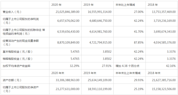 迈瑞医疗延续高增长 销售费用微增 研发投入不吝啬