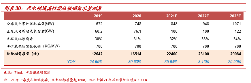 北方稀土:承前启后,上调业绩预测,重申“买入”评级