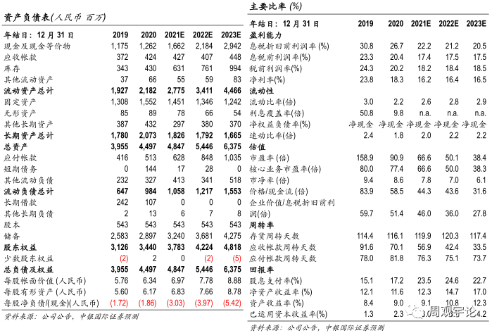 【中银医药】博腾股份:21年Q1公司财务表现继续强劲,打造卓越的端到端CDMO服务平台可期