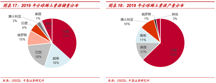 北方稀土:承前启后,上调业绩预测,重申“买入”评级
