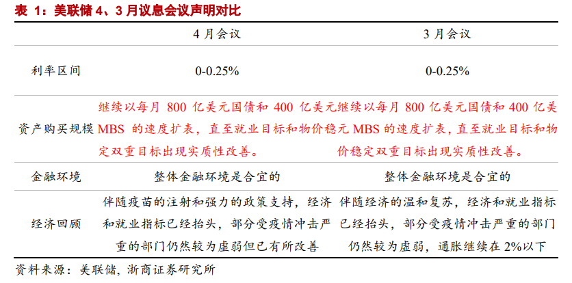 【浙商宏观||李超】缩量宽松信号可能在Q3出现