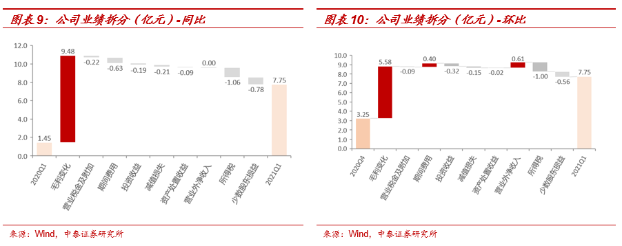 北方稀土:承前启后,上调业绩预测,重申“买入”评级