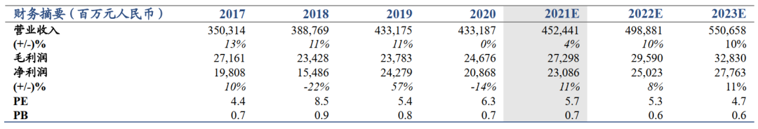 【国君非银】承保盈利超预期,强者恒强效果初显——中国财险2021年一季报业绩点评