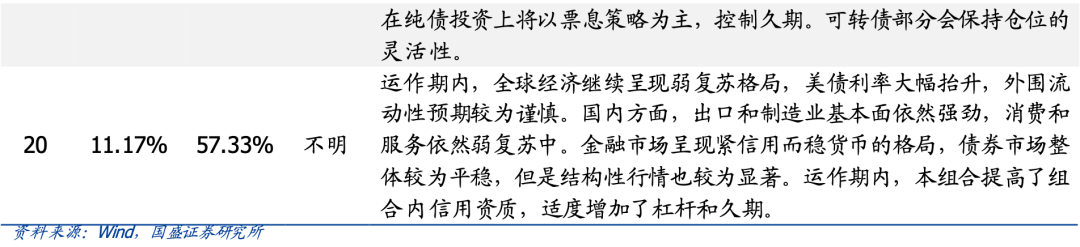 【国盛量化】基思广益:利率未来趋势何从?——来自久期择时型基金经理的观点