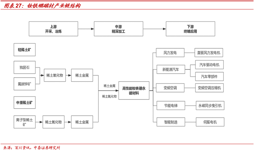 北方稀土:承前启后,上调业绩预测,重申“买入”评级